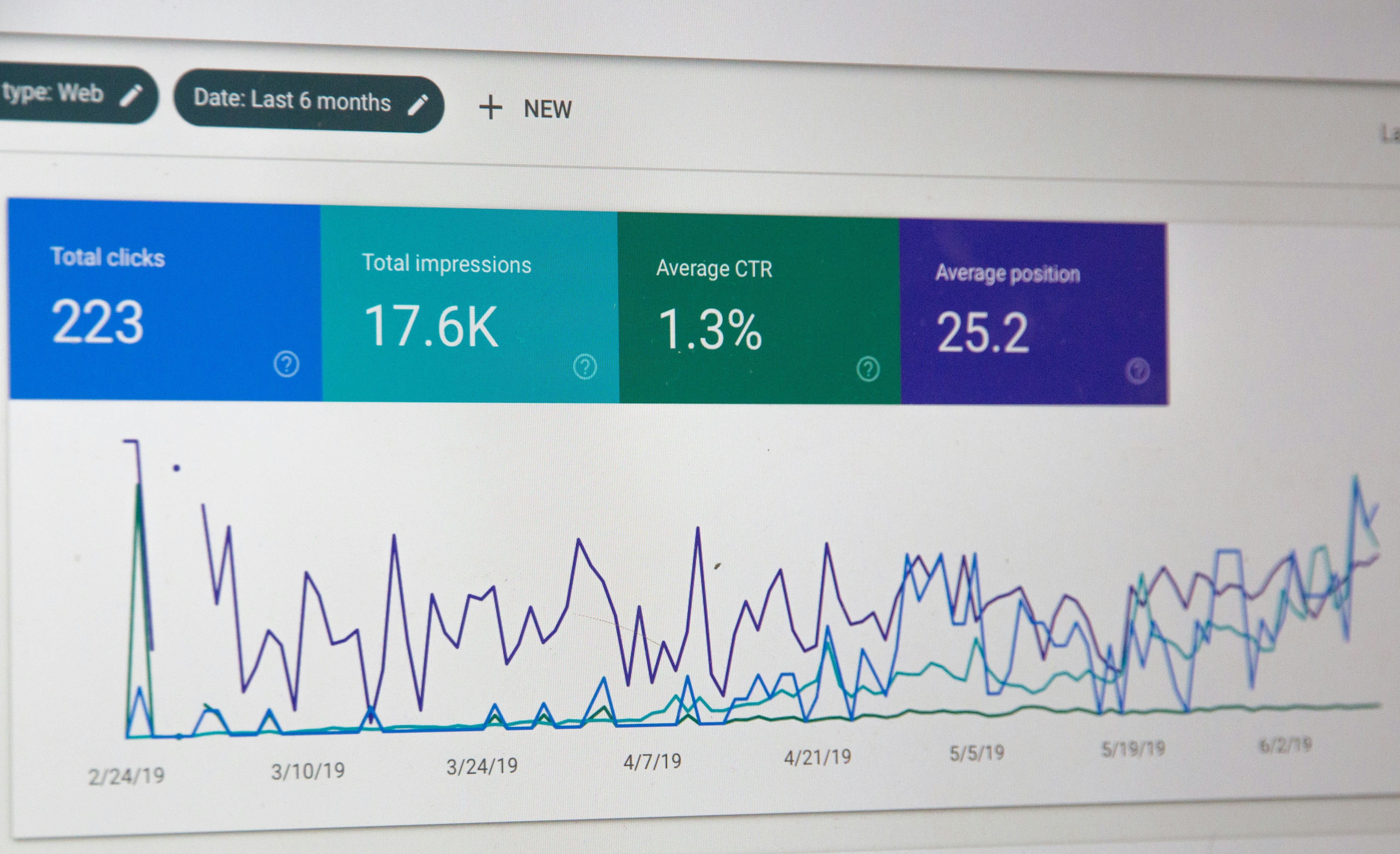 Search analytics dashboard showing CTR, impressions, and ranking metrics